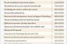 El govern de <a href=