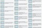 30 anys atenent les necessitats dels alt-empordanesos