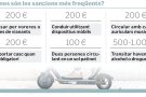 Si els aparells superen els 25 km/h, o tenen seients alçats, de moment no poden circular
