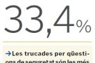 La comarca fa 34.617 trucades al 112