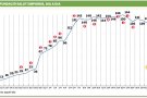 La Covid-19 ja ha registrat 392 casos positius a la comarca i 1.588 de sospitosos
