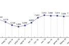 La crisi de la Covid suposa un augment de 918 aturats durant el mes d’abril