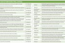 Nova transferència post-Gloria
