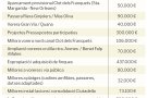 L’Ajuntament de <a href=