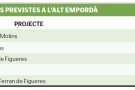 El pressupost estatal pel 2021 confirma que s’atura la duplicació de l’N-II a l’Alt Empordà