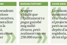 El projecte de l’Altem per a l’antiga llar d’infants Ramon Reig, a l’espera de tràmits