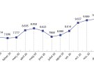 L’atur s’enfila més d’un 32% en un any