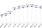 L’atur a l’Alt Empordà baixa un 12,52% durant el mes de juny