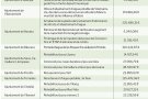 L’ACA invertirà més de 5 milions per millorar l’abastament de 15 pobles