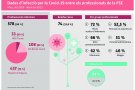 L’hospital canvia el règim de visites i ja permet acompanyants les 24 hores