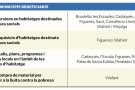 Onze ajuntaments de la comarca rebran  ajuts econòmics per a habitatge social