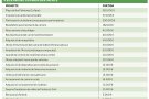 Castelló d’Empúries gestionarà el 2023 inversions valorades en més de 8 milions