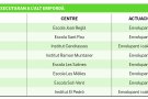 Educació invertirà 1,3 milions d’euros per millorar el confort tèrmic de vuit centres