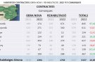 L’Alt Empordà lidera la rehabilitació