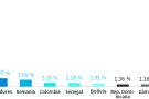 El nombre de parts de mares espanyoles baixa, i el de marroquines augmenta