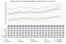 El preu del lloguer s’enfila un 5% a Figueres