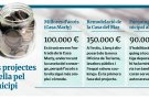 Llançà reserva 40.000 € del pressupost per posar càmeres a totes les urbanitzacions
