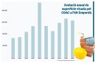 Els habitatges de nova creació visats a la comarca el 2023 augmenten un 48 per cent