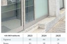Menys denúncies per ocupacions mentre augmenten els casos d’intents fallits