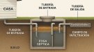 Protecnia, especialistes en depuració i filtració d’aigües